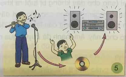 Giải Khoa học lớp 4 VNEN: Âm thanh trong cuộc sống