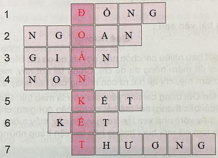 Giải Tiếng việt lớp 4 VNEN: Bài 10C: Ôn tập 3
