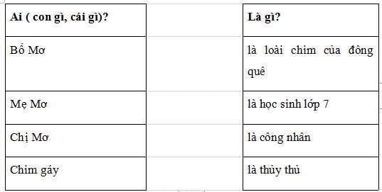 Bài tập cuối tuần lớp 2 môn Tiếng Việt cả năm