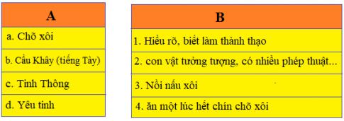 Giải Tiếng việt lớp 4 VNEN: Bài 19A