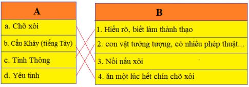 Giải Tiếng việt lớp 4 VNEN: Bài 19A