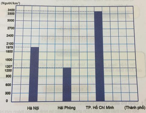 Giải Toán lớp 4 VNEN bài 59: Ki - lô -mét vuông