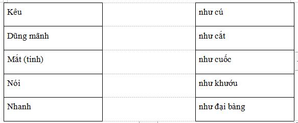 Bài tập cuối tuần môn Tiếng Việt lớp 2