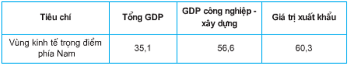 lý thuyết môn địa lý 9