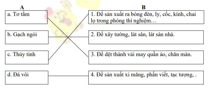 Đề thi học kì 1 lớp 5 môn Khoa học
