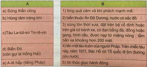 Giải Tiếng việt lớp 5 VNEN: Bài 19A
