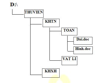 Đề thi học kì 1 lớp 6 môn Tin học