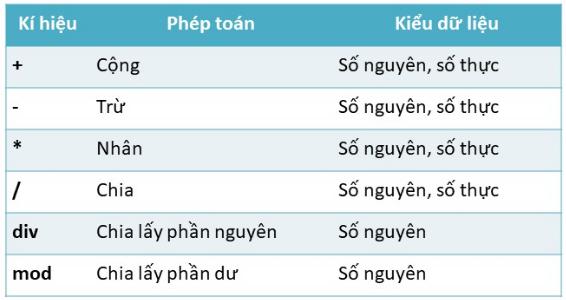 Đề cương ôn thi học kì 1 lớp 8 môn Tin học Trường THCS Nguyễn Văn Cừ, Chợ Mới năm học 2019 - 2020