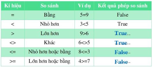 Đề cương ôn thi học kì 1 lớp 8 môn Tin học Trường THCS Nguyễn Văn Cừ, Chợ Mới năm học 2019 - 2020
