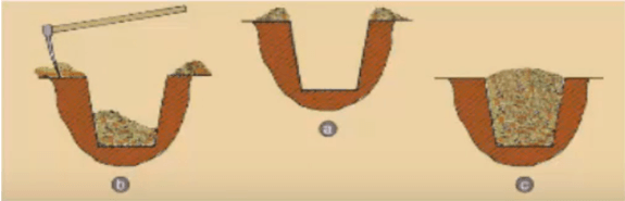 lý thuyết môn công nghệ