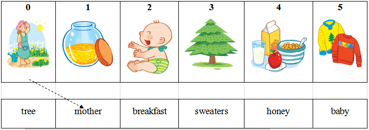 Đề thi học kì 1 môn tiếng Anh lớp 2 năm 2019 - 2020