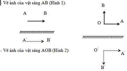 Đề thi học kì 1 Vật lý 7 có đáp án