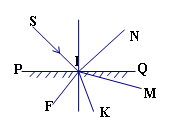 Đề thi học kì 1 môn Vật lý lớp 7 có đáp án