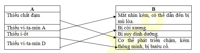 Đề thi học kì 1 lớp 4 môn Khoa học
