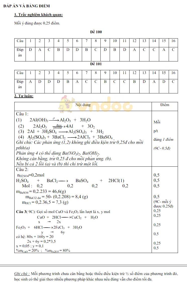 Đề thi học kì 1 lớp 9 môn Hóa học trường THCS Văn Nhân, Phú Xuyên năm 2019 - 2020