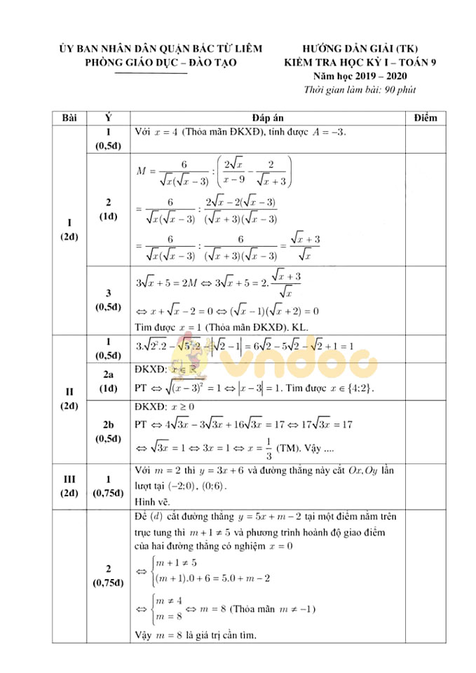 Đề thi học kì 1 lớp 9 môn Toán Phòng GD&ĐT Bắc Từ Liêm năm học 2019 - 2020
