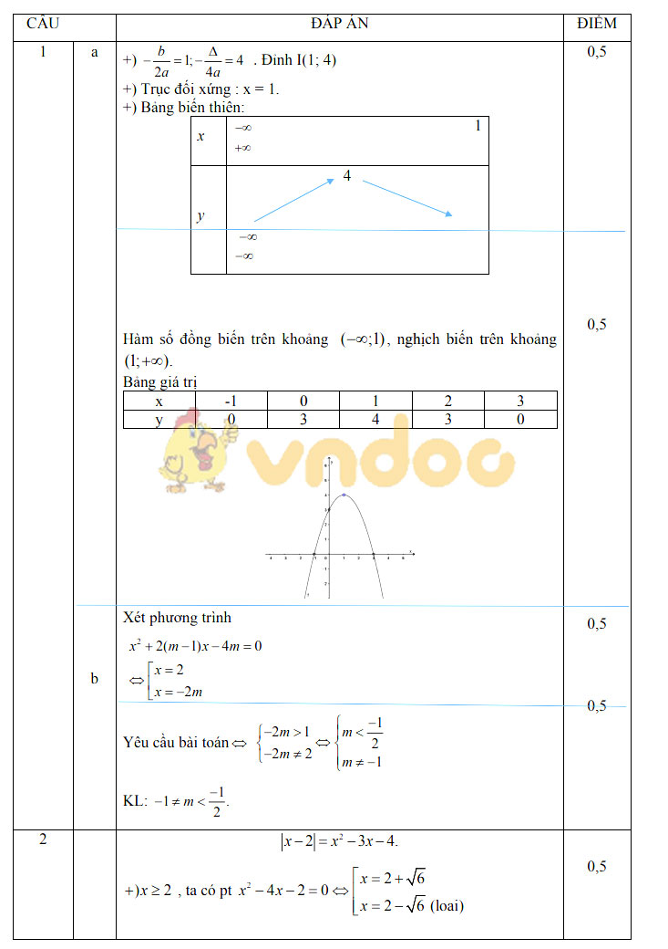 Đề thi học kì 1 lớp 10 môn Toán Trường THPT Kim Liên, Hà Nội năm học 2019 - 2020