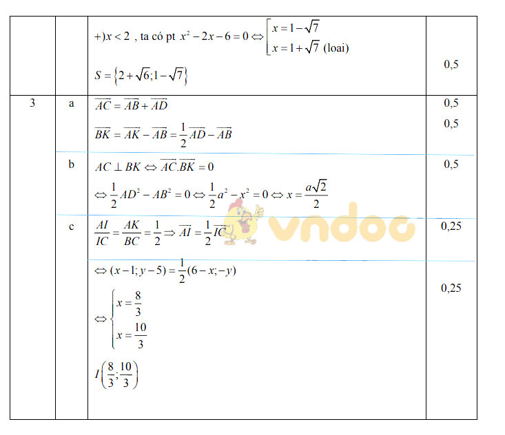 Đề thi học kì 1 lớp 10 môn Toán Trường THPT Kim Liên, Hà Nội năm học 2019 - 2020