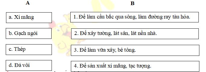 Đề thi học kì 1 môn Khoa học lớp 5 theo TT 22