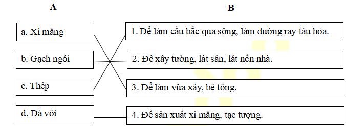 Đề thi học kì 1 môn Khoa học lớp 5 theo TT 22