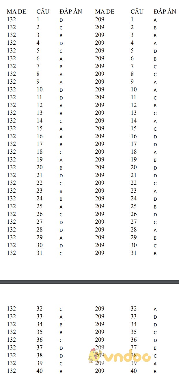 Đề thi thử THPT Quốc gia lần 1 môn GDCD năm 2020 trường THPT Đội Cấn