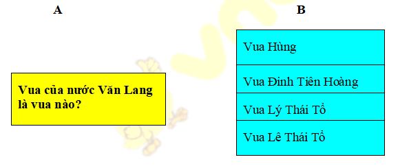 Đề thi học kì 1 môn Sử - Địa lớp 4