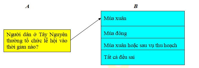 Đề thi học kì 1 môn Sử - Địa lớp 4