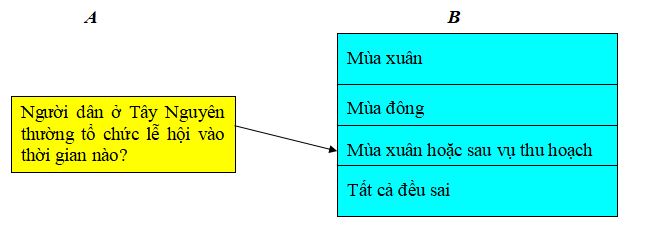 Đề thi học kì 1 môn Sử - Địa lớp 4