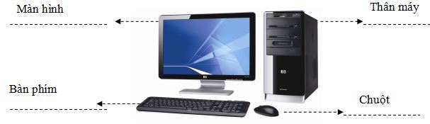 Đề thi học kì 1 lớp 3 môn Tin học 