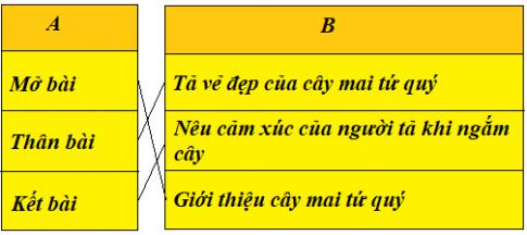 Giải Tiếng việt lớp 4 VNEN: Bài 21C