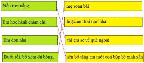 Giải Tiếng việt lớp 5 VNEN: Bài 21C