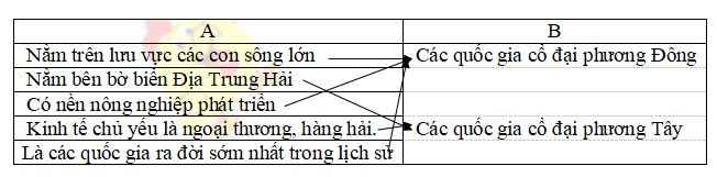Đề thi học kì 1 lớp 6 môn Lịch sử