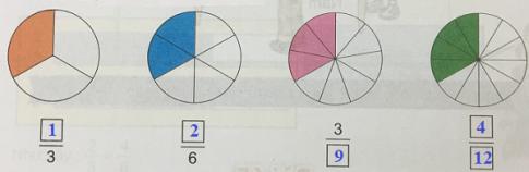 Giải Toán lớp 4 VNEN bài 64: Luyện tập