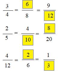 Giải Toán lớp 4 VNEN bài 65: Phân số bằng nhau