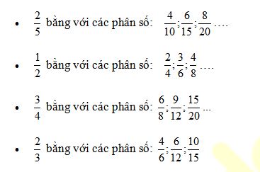 Giải Toán lớp 4 VNEN bài 66: Rút gọn phân số