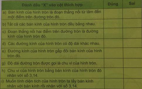 Giải Toán lớp 5 VNEN bài 64