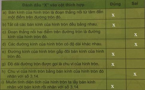 Giải Toán lớp 5 VNEN bài 64