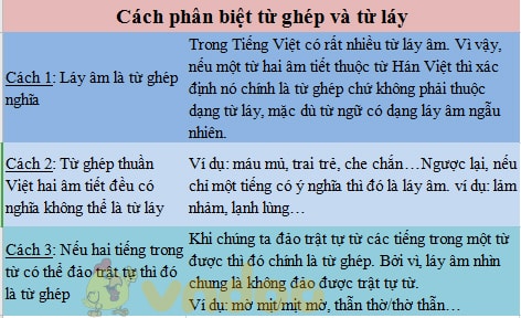 Phân biệt từ láy từ ghép
