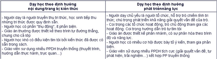 Sự khác biệt dạy học tiếp cận nội dung và dạy học tiếp cận phát triển năng lực