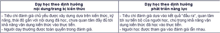 Sự khác biệt dạy học tiếp cận nội dung và dạy học tiếp cận phát triển năng lực