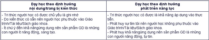 Sự khác biệt dạy học tiếp cận nội dung và dạy học tiếp cận phát triển năng lực