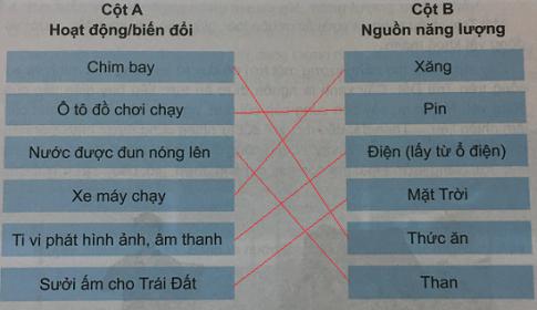 Giải Khoa học lớp 5 VNEN bài Năng lượng