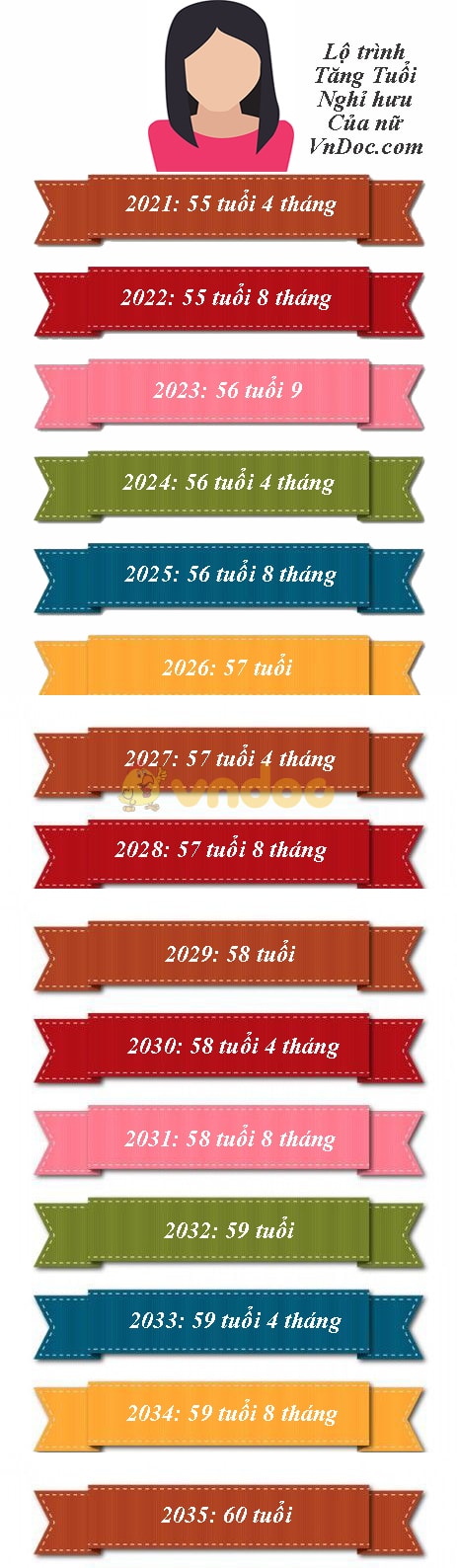 Lộ trình tuổi nghỉ hưu nữ