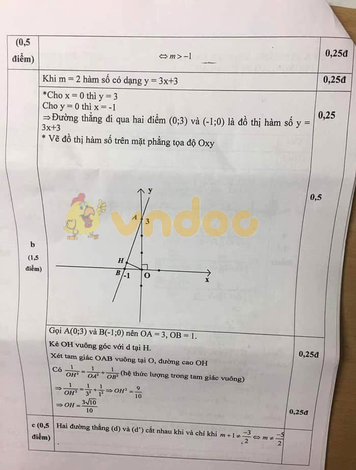 Đề thi học kì 1 lớp 9 môn Toán Phòng GD&ĐT quận Cầu Giấy năm học 2019 - 2020