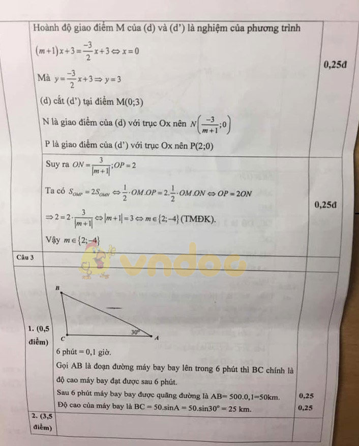 Đề thi học kì 1 lớp 9 môn Toán Phòng GD&ĐT quận Cầu Giấy năm học 2019 - 2020
