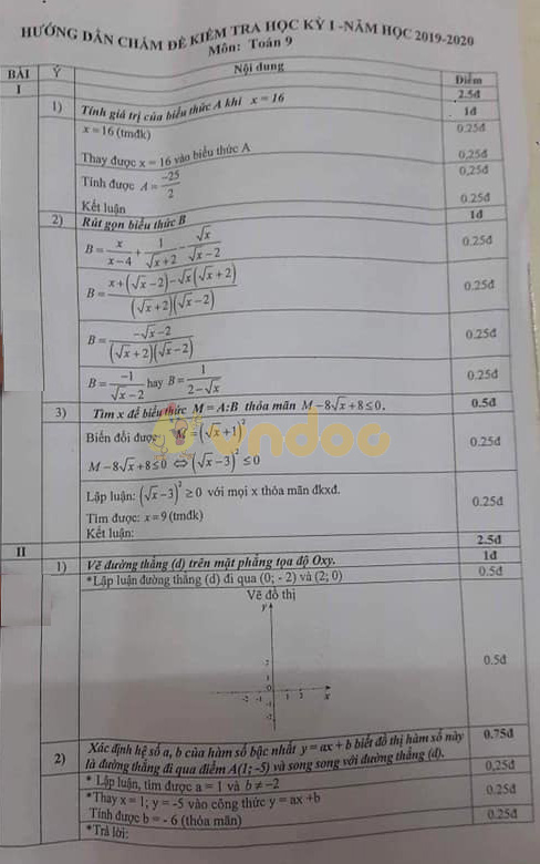 Đề thi học kì 1 lớp 9 môn Toán Phòng GD&ĐT quận Hoàng Mai năm học 2019 - 2020