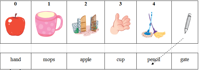 Đề thi tiếng Anh học kì 1 lớp 1 năm 2019 - 2020