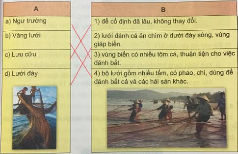 Giải Tiếng việt lớp 5 VNEN: Bài 22A
