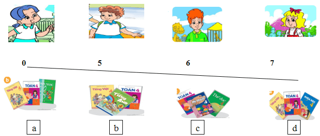 Đề kiểm tra học kì 1 tiếng Anh lớp 4 năm 2019 - 2020