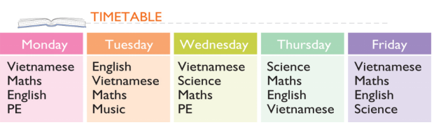 Đề kiểm tra học kì 1 tiếng Anh lớp 4 năm 2019 - 2020